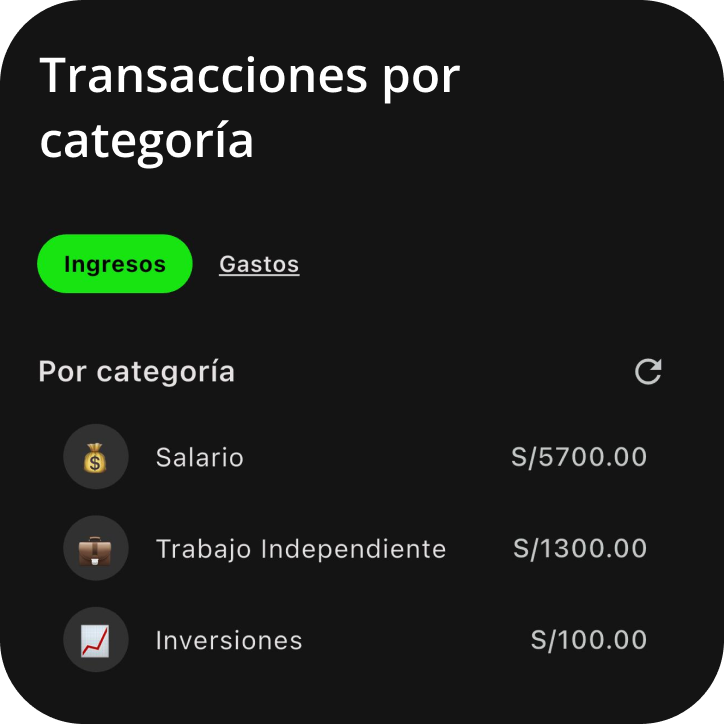 Finanzy Transacciones por Categoria